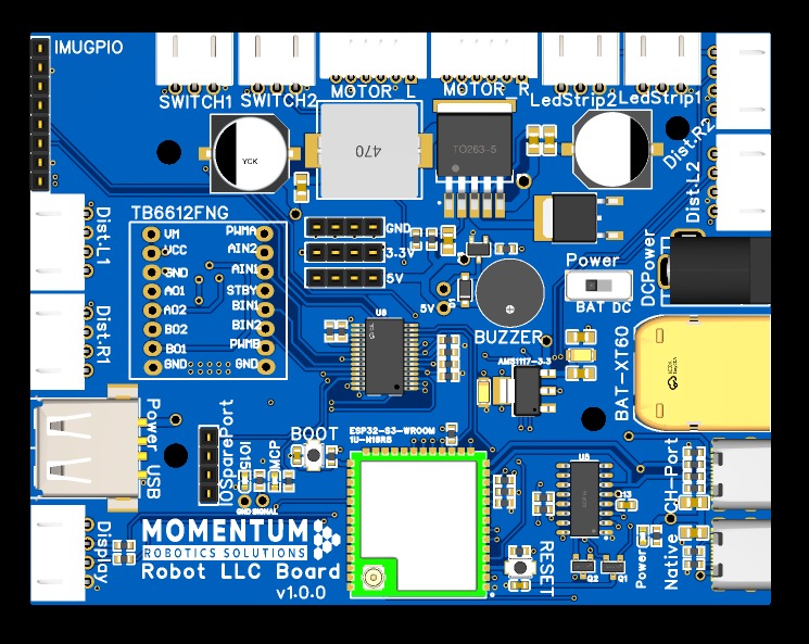 Momentum LLC Board
