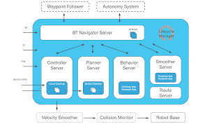 nav2