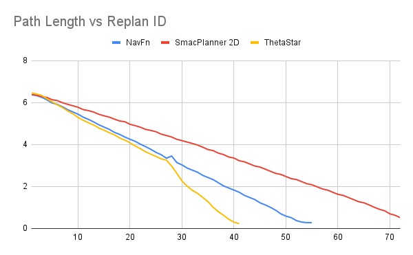 Path Length