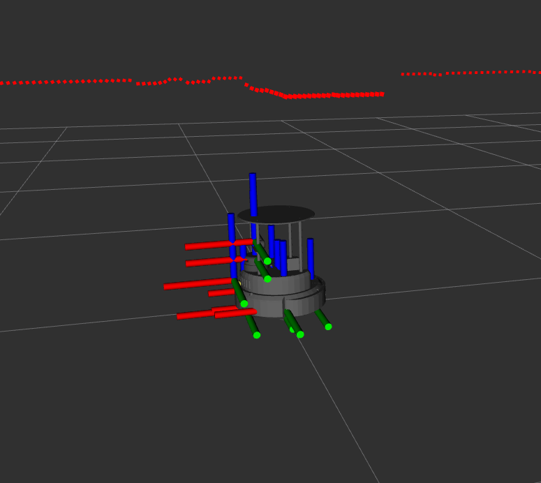Robot Rviz